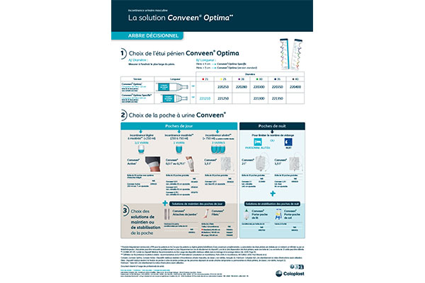 Visuel de la brochure marketing Continence Coloplast